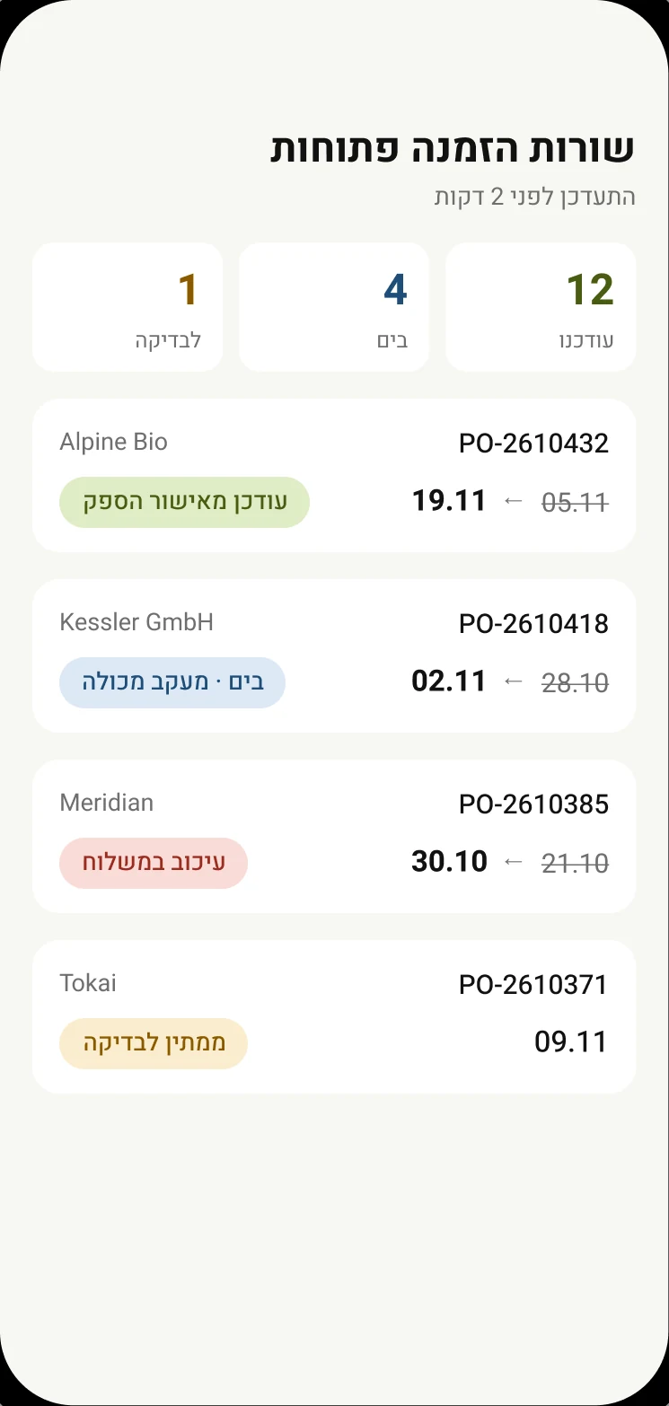 מסך המחשה בטלפון: שורות הזמנה עם תאריך מעודכן וסטטוס משלוח